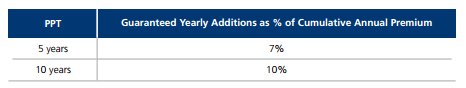 Kotak e- Assured Savings Plan